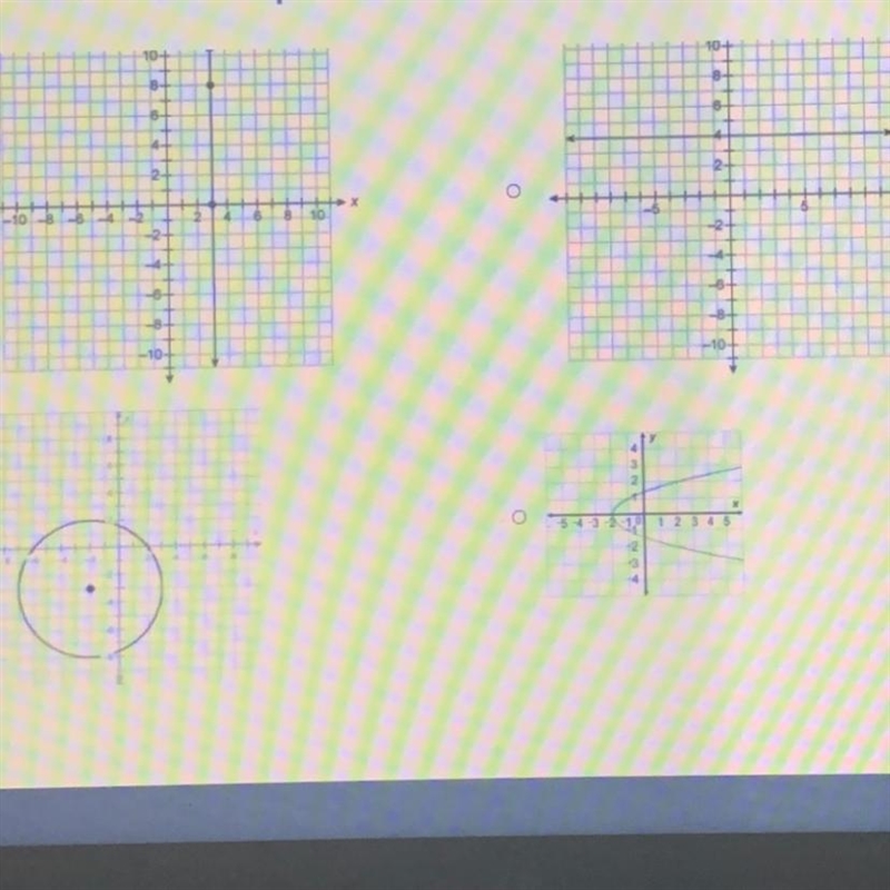 Determine which graph shows y as a function of x.-example-1