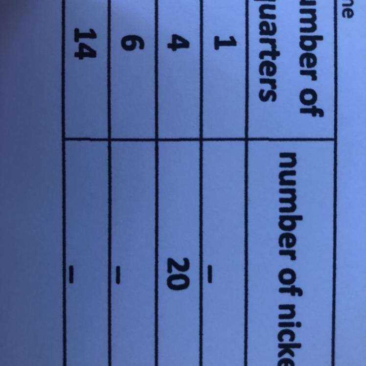 What are the missing numbers?-example-1