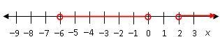 HELP ASAP Which graph shows the solution set of x^2+4x-12/x>0?-example-4