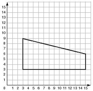 Alicia drew the figure below on a coordinate plane. What is the area of the figure-example-1