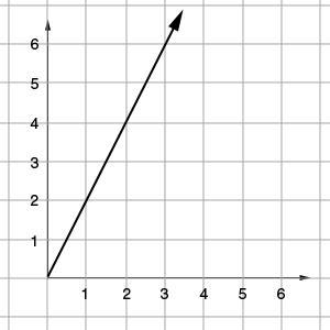 Determine the constant of variation for the direct variation given. 2 1 1/2-example-1