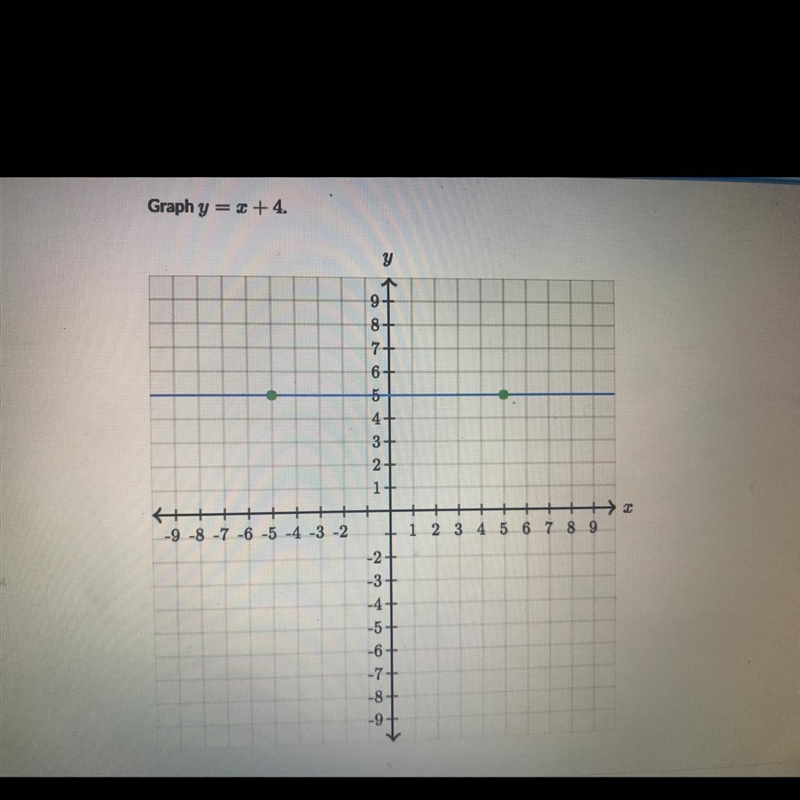 Graph y= x + 4 please help asap!-example-1