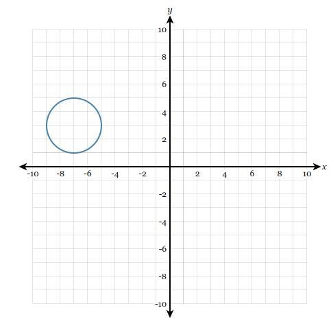 Determine the equation of the circle graphed below.-example-1