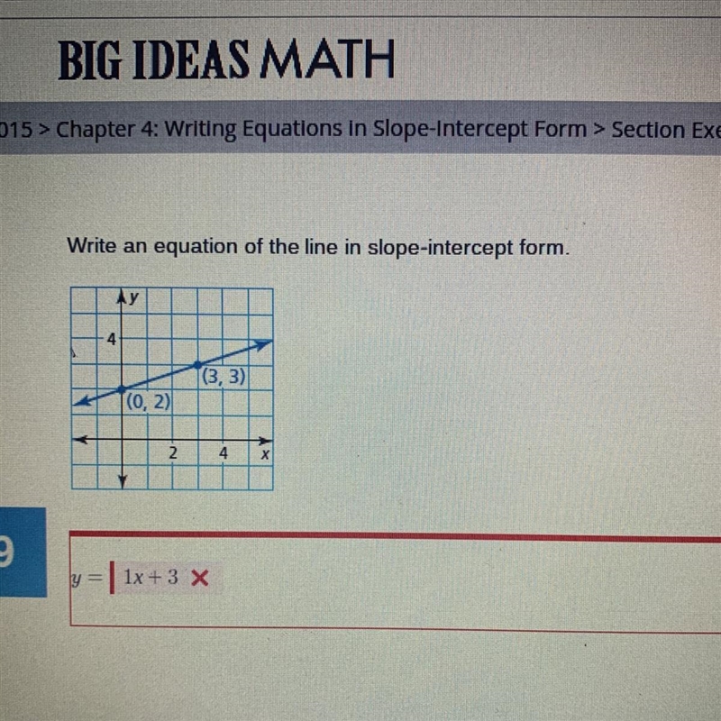 Write an equation of the line in slope-intercept form.-example-1