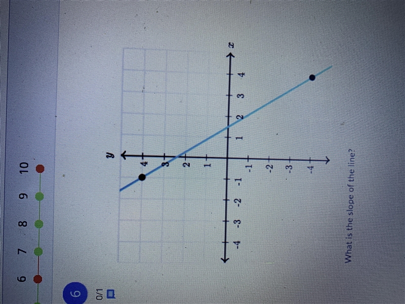 PLEASE HELP ASAPPP!!! What is the slope of the line?-example-1