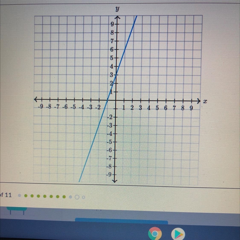 -Answer Quickly- Find the equation of the line. Use exact numbers.-example-1