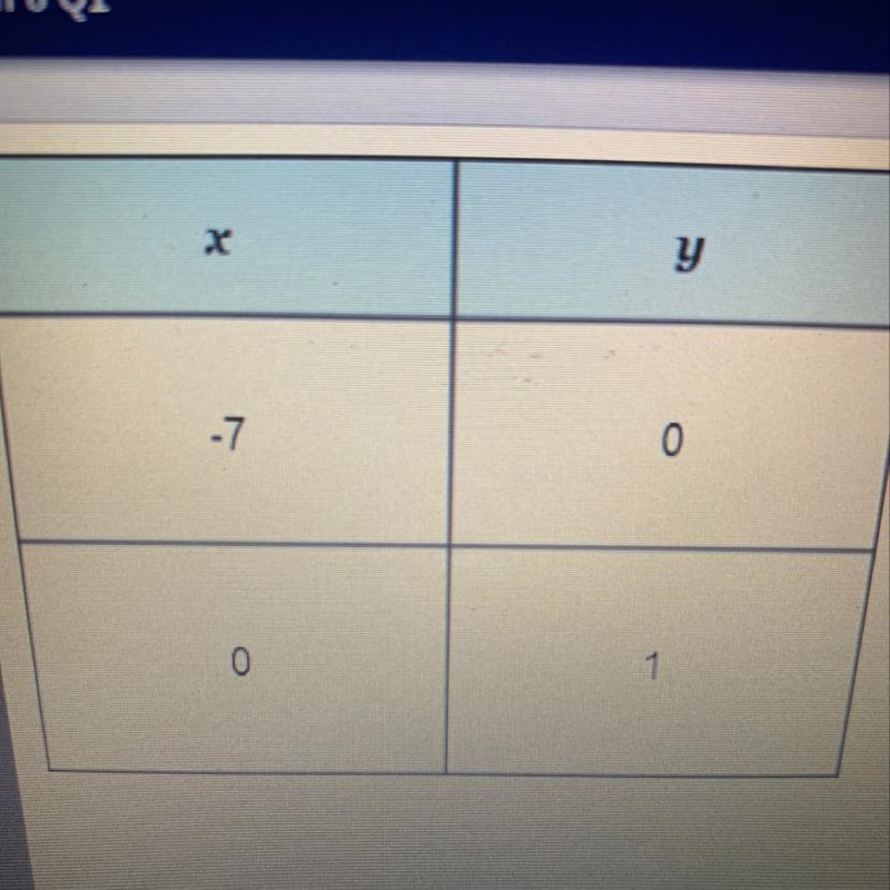 What is the slope of the linear function represented in the table? -7 -1/7 1/7 7-example-1