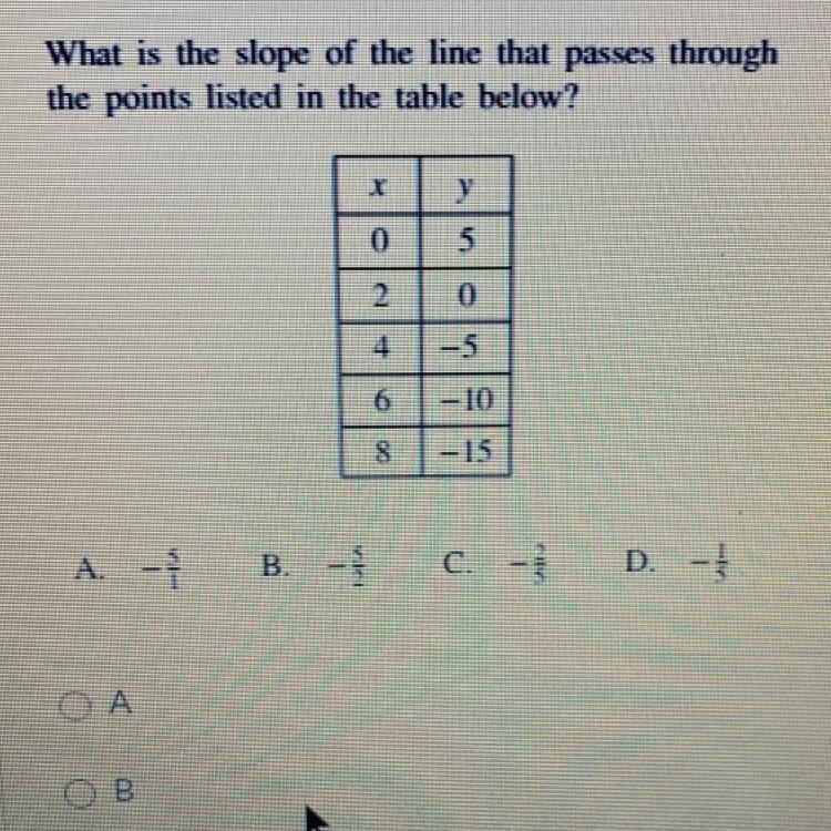 What is the slope of the line that passes through the points listed in the table. It-example-1