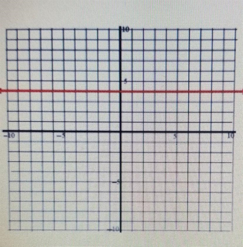 Write an equation for the line represented in the graph below. help​-example-1