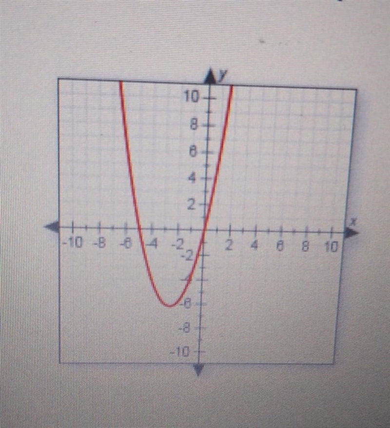 Does this graph represent a function?​-example-1