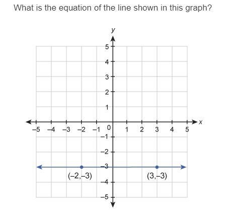 What is the equation of the line shown in this graph?-example-1