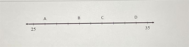 Which letter represents where the number 29 lies? A)А B)B C)C С D)D-example-1