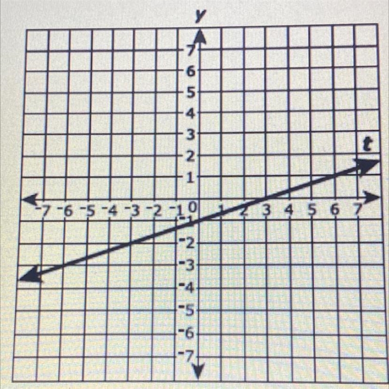 What is the slope? 3 or 1/3 or -1/3 or -3-example-1