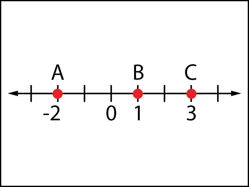 I need this for my notes so i can know what to do. What is the length of AC? And Length-example-1