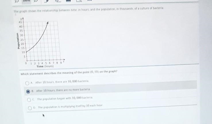 HELP ASAP The graph shows the relationship between time, in hours, and the population-example-1