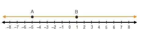 What is the distance between points A and B? A. -6 units B. -1 units C. 5 units D-example-1