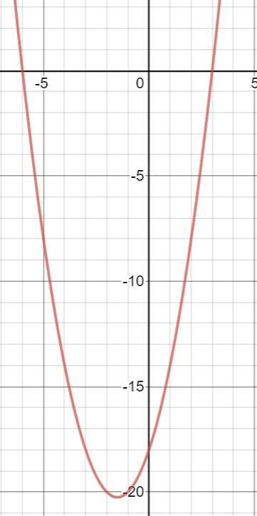 What are the factors-example-1