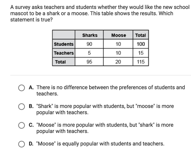 A survey asks teachers and students whether they would like the new school mascot-example-1