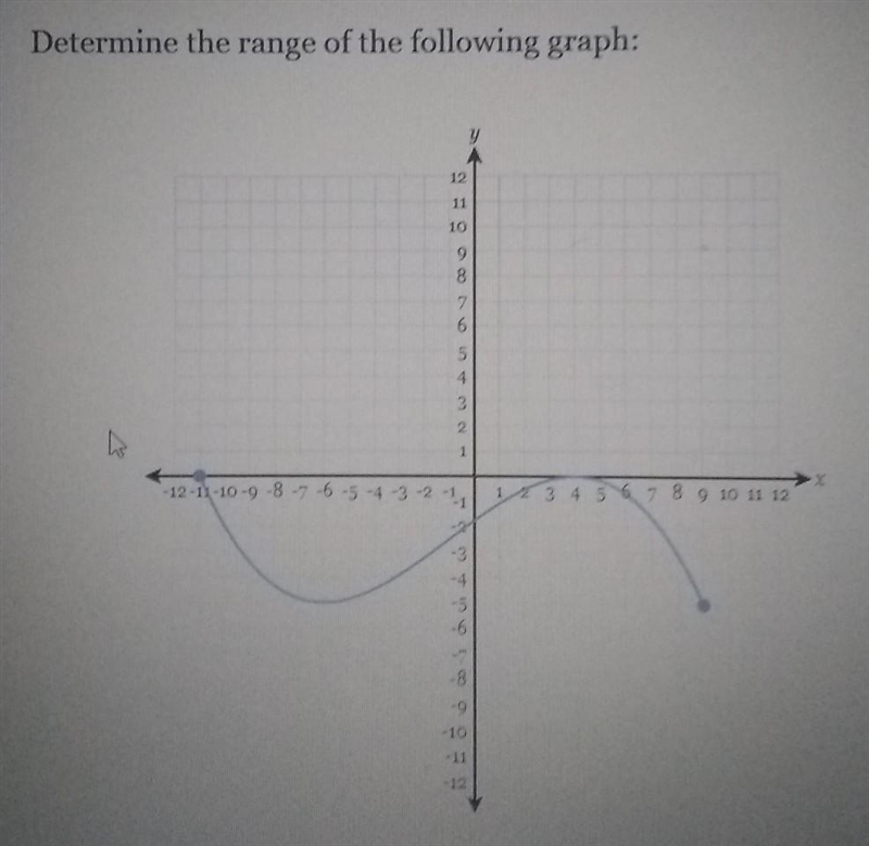 I need help determining the rang of this graph​-example-1