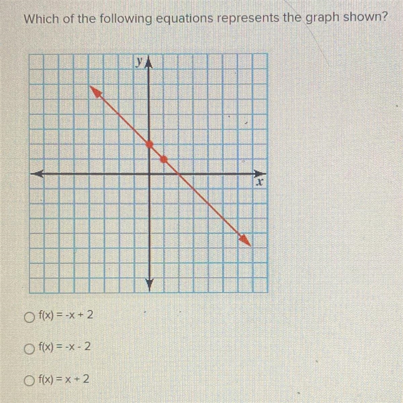 Which of the following equations represents the graph shown? o f(x) = -x + 2 o f(x-example-1