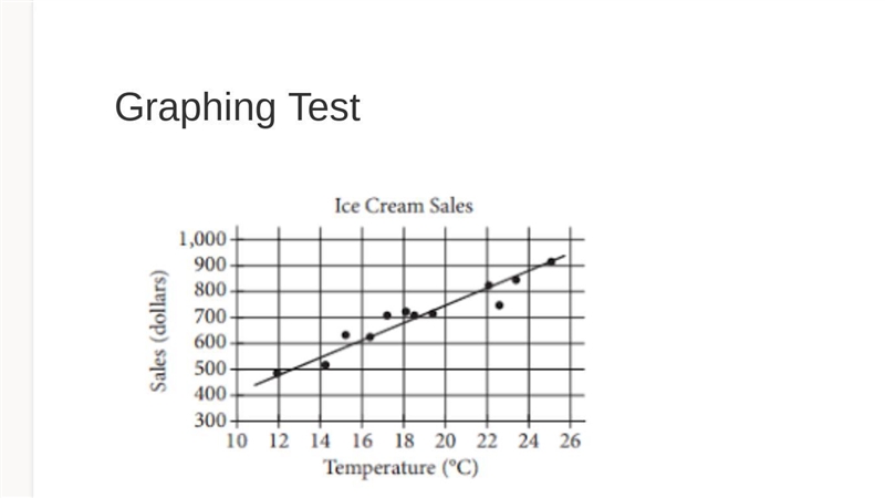 Describe the trend in the scatterplot. How do the variables relate to each other?-example-1