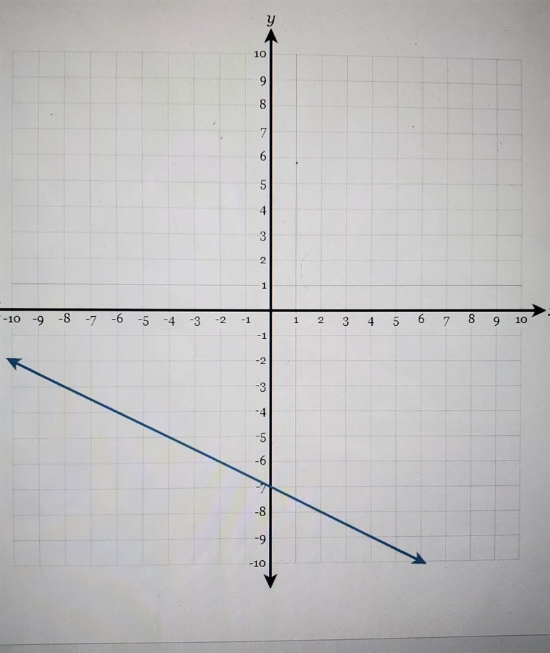 Whats the slope of the line?​-example-1