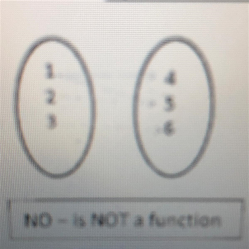 Function or not function please help I will give brainless-example-1