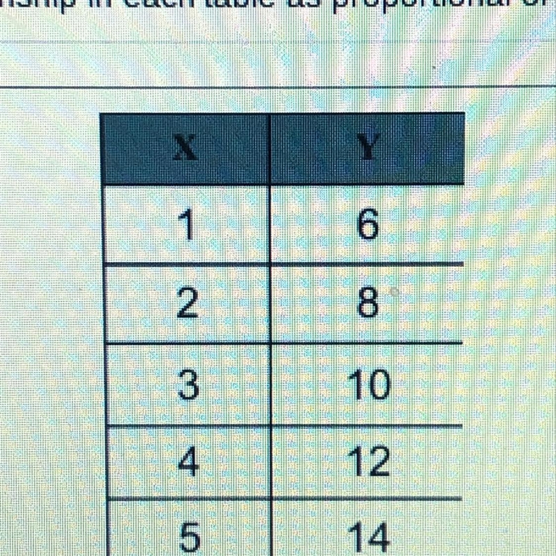 Proportional or not? URGENT-example-1