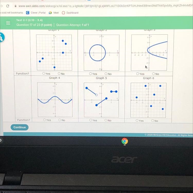 For each graph below, state wether it represents a function.-example-1