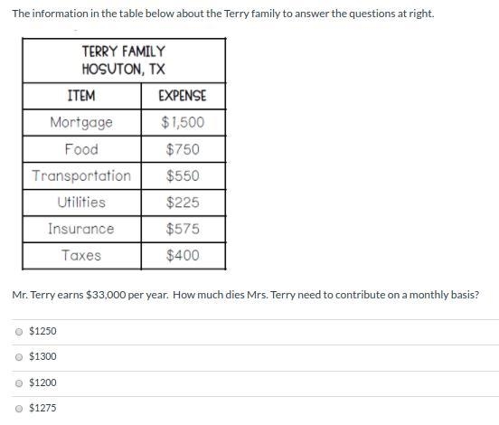 The information in the table below about the Terry family to answer the questions-example-1