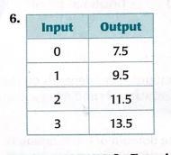 Is this a function? x-example-1