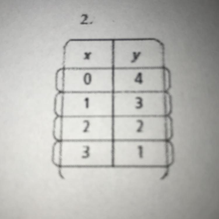 Is this a function? Can you show your work on how you got the answer plz?-example-1