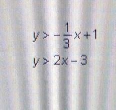 I need the answer shown on a graph​-example-1