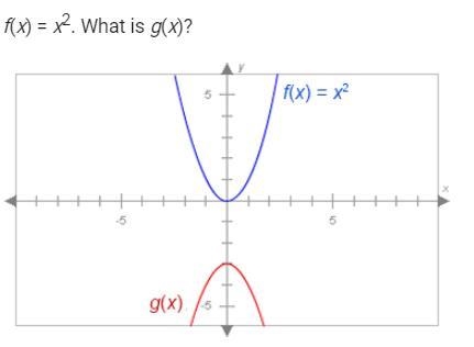 F(x)=x^2 what is g(x) PLEASE HELP FAST :)))) THANKS IN ADVANCE!!! YOU'RE THE BEST-example-1