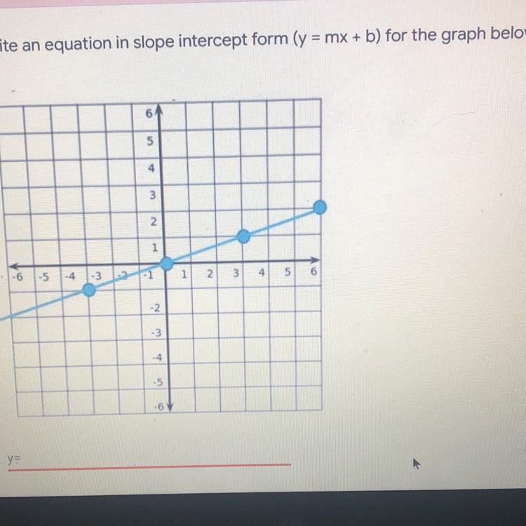 Write an equation in slope intercept form (y=mx+b) for the graph below . Please help-example-1