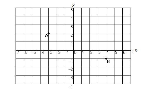 Find the distance between A and B. A. 7 Units B. 2√2 Units C. 2√10 Units D. √58 Units-example-1