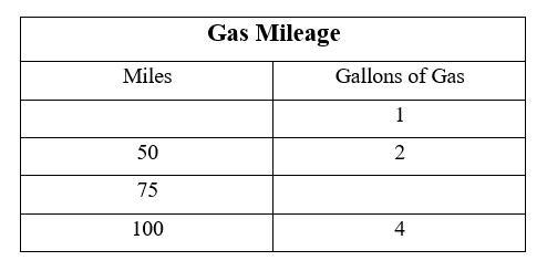 How far can a car travel on 1 gallon of gasoline?-example-1