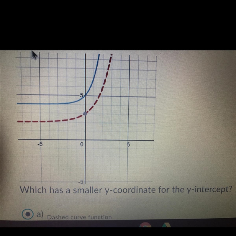 B) they are the same C) smaller curve function-example-1