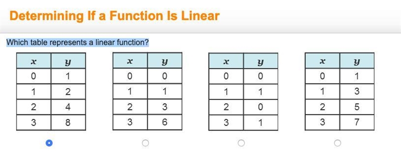 Which table represents a linear function?-example-1