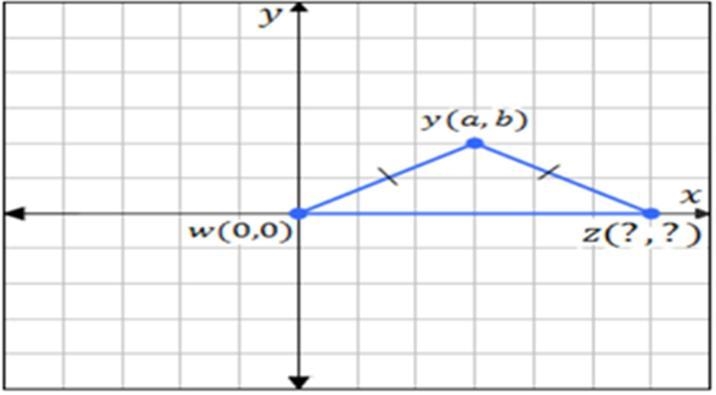 From the figure below, the coordinates for point z are: HELP PLS-example-1