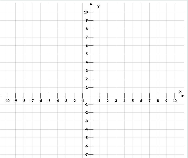 Graph the line given by the equation. HELP HAVING BAD DAY y=3x−2-example-2