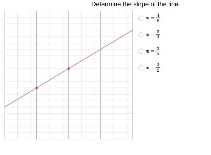 Determine the slope of the line.-example-1