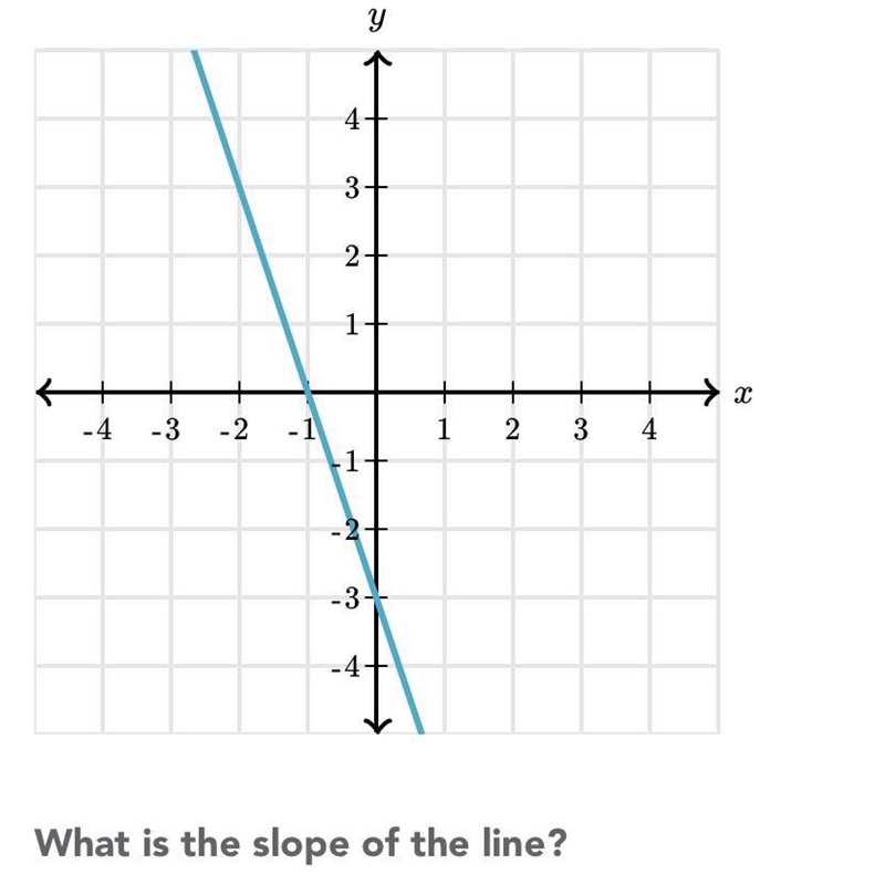 What is the slope of the line?-example-1