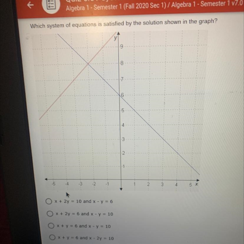 Which system of equations is satisfied by the solution shown in the graph?-example-1