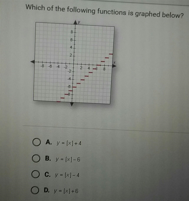 Which of the following functions is graphed below?​-example-1