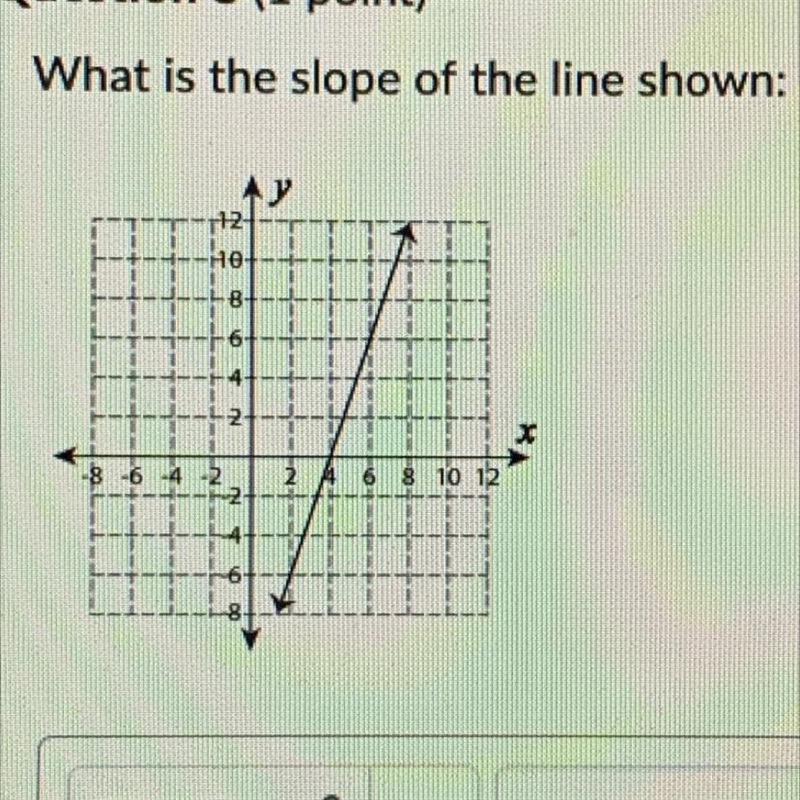 What is the slope of the line shown?-example-1