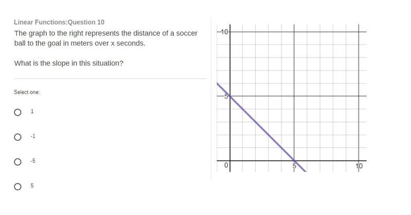 The graph to the right represents the distance of a soccer ball to the goal in meters-example-1