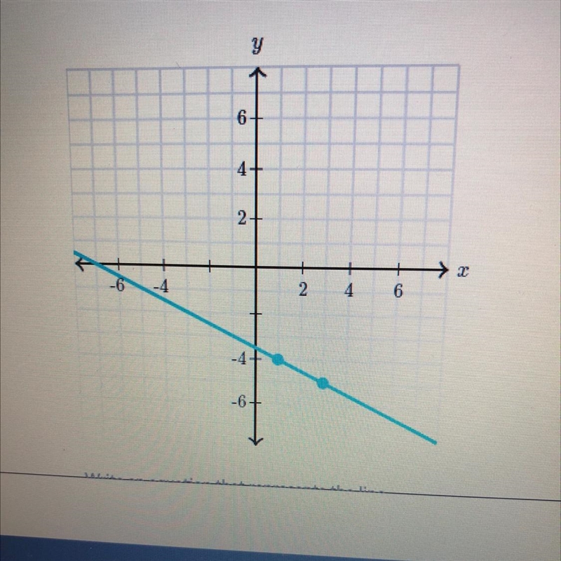 PLZ ANSWER QUICKLY Write an equation that represents the line. Use exact numbers.-example-1