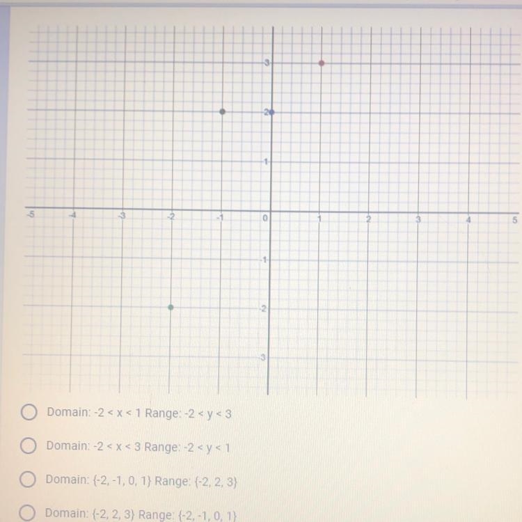 Can someone help me with this! What is the domain and range of the graph? If the answer-example-1