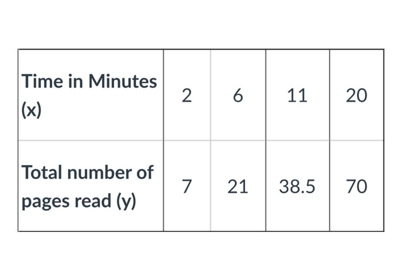 Please help!!! How many pages can be read in 45 minutes? Answer with a decimal point-example-1